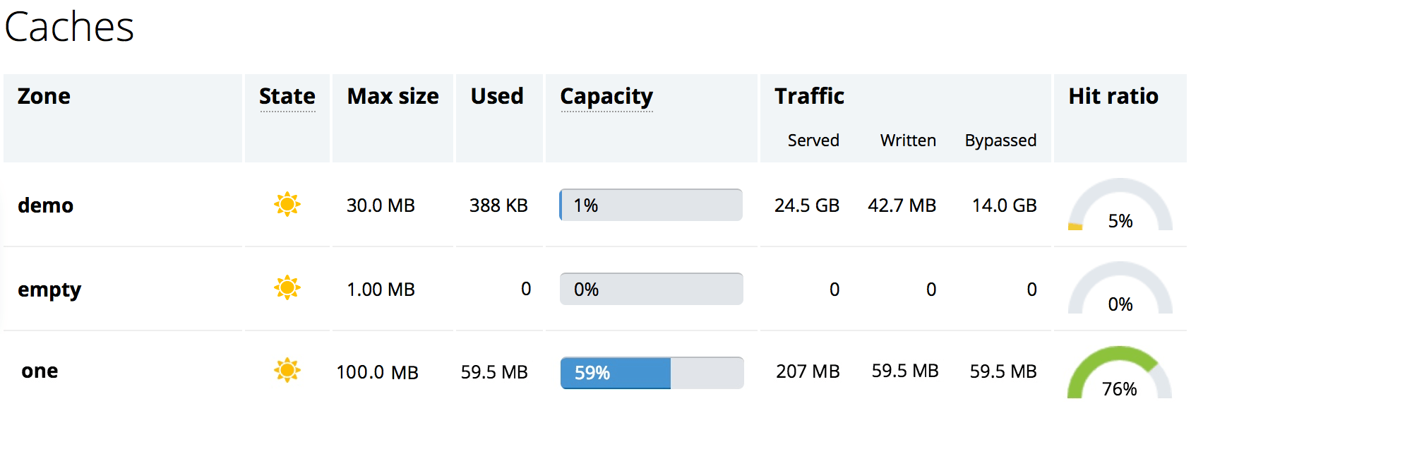 Content Caching: NGINX Plus 대표 기능