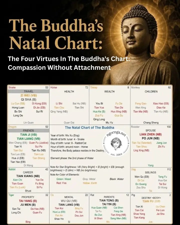 The Four Virtues In The Buddha's Chart: Compassion Without Attachment