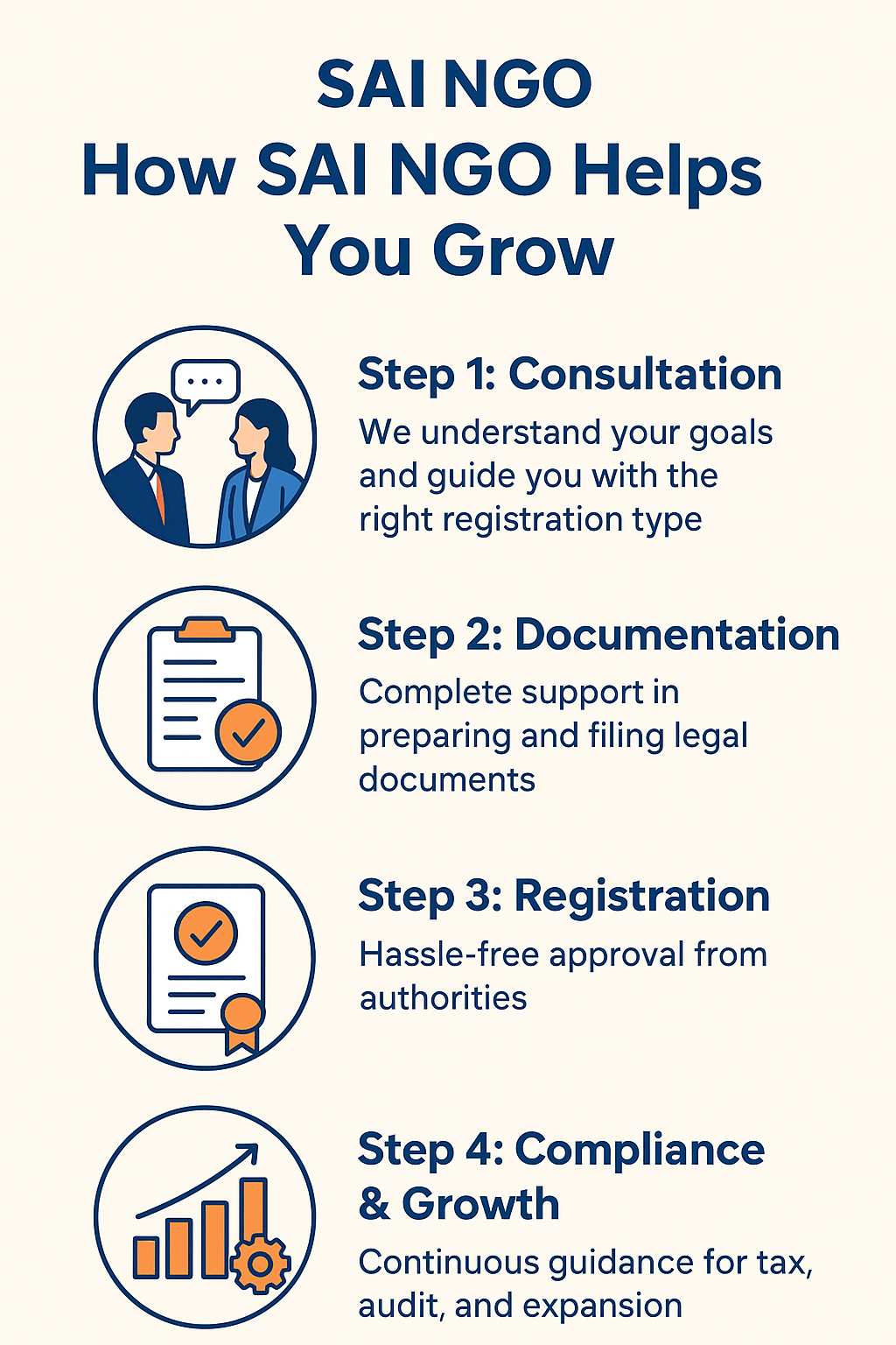 How SAI NGO Helps You Grow