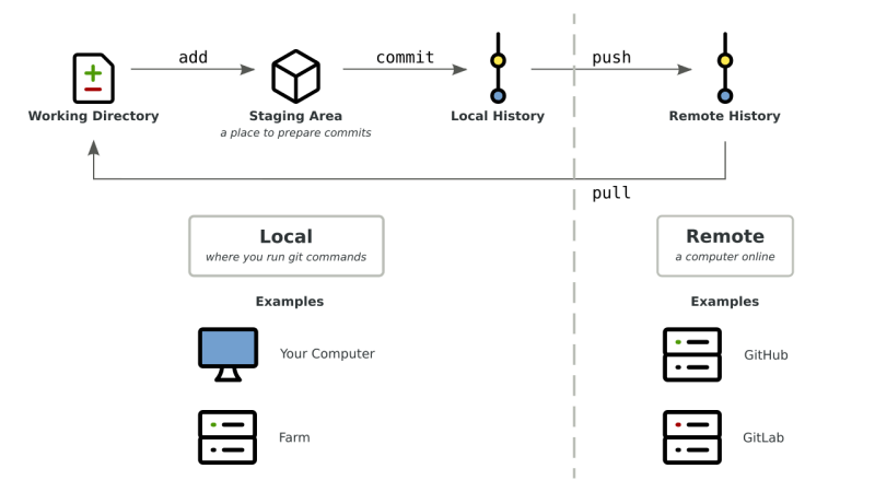 Git Vs Github What Is Version Control And How Does It Work - Professional 8K Minimal Arts | Free Download