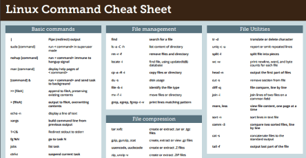 Linux command cheat sheet