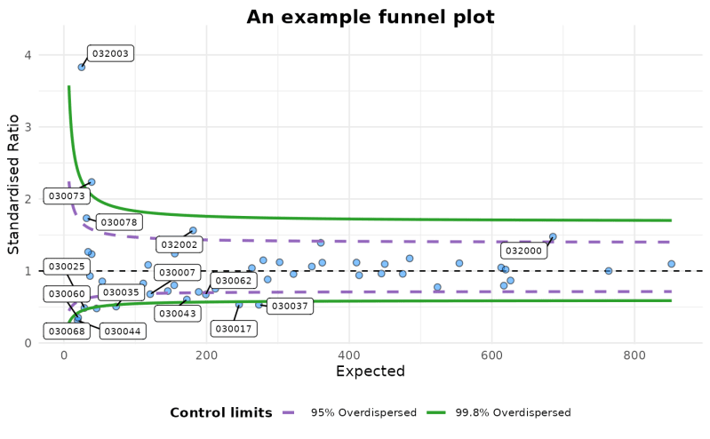 Funnel Plot R Code At Ted Hayes Blog - Incredible 8K Ocean Pictures | Free Download