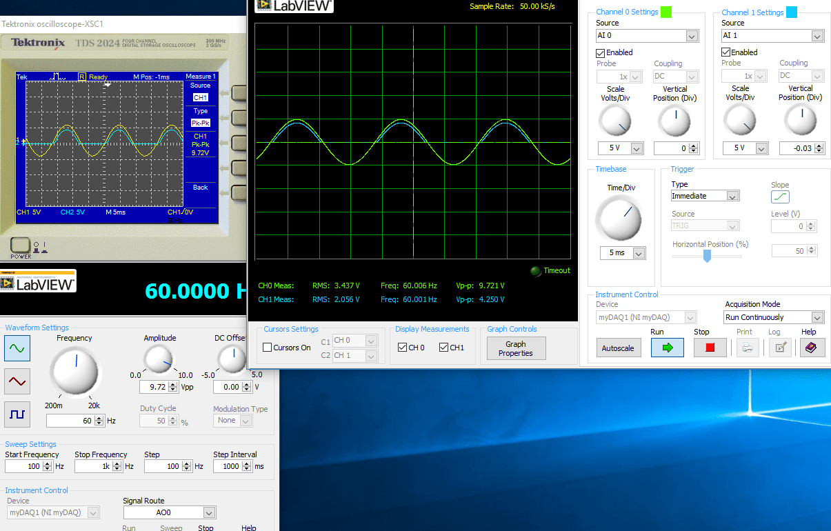 Your Output Measures 0 Eehelp Com