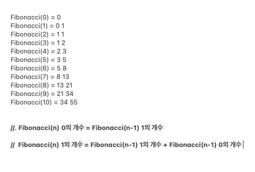 Github Mango9236 Backjoon - Creative Vintage Wallpaper - Mobile