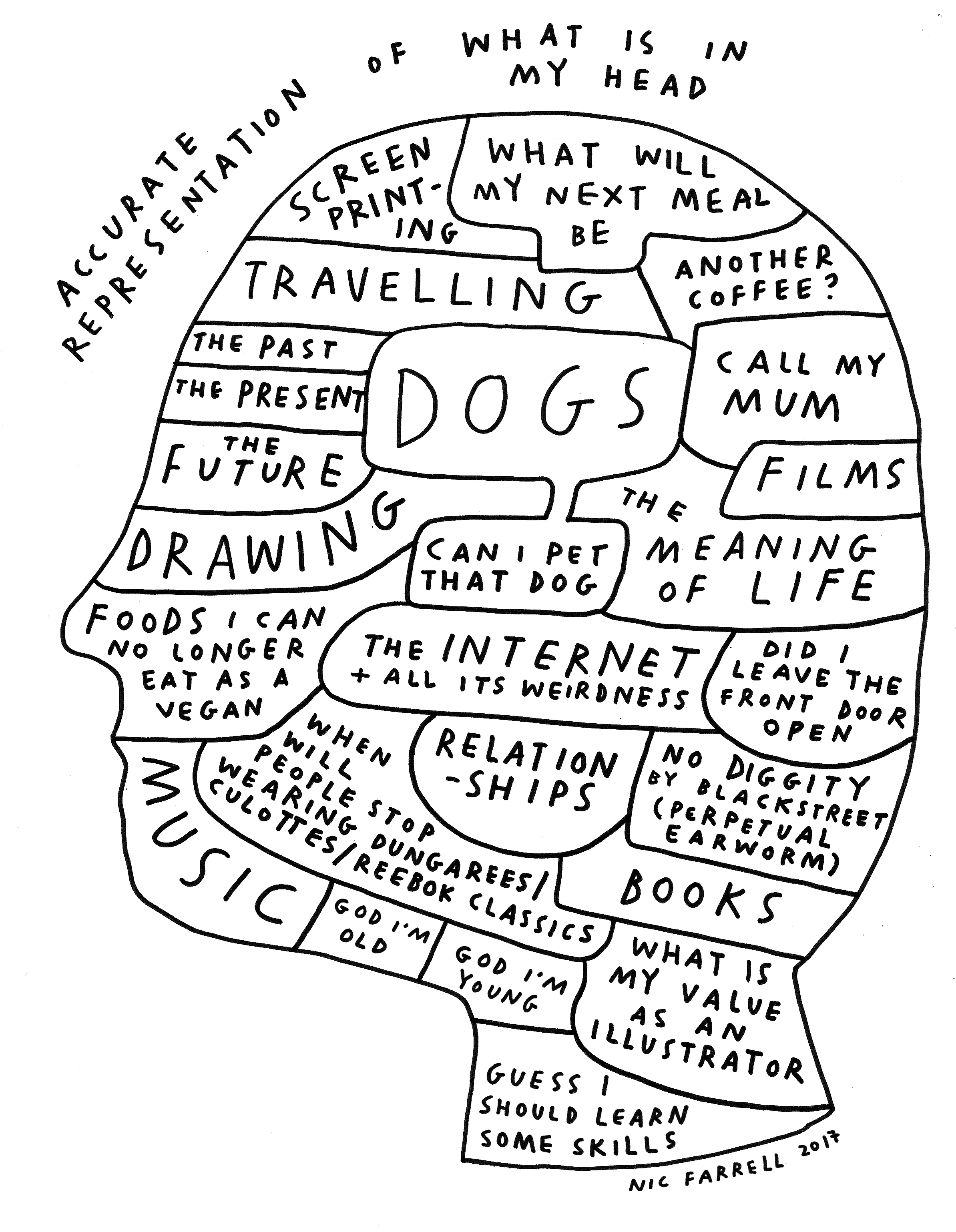 in my head