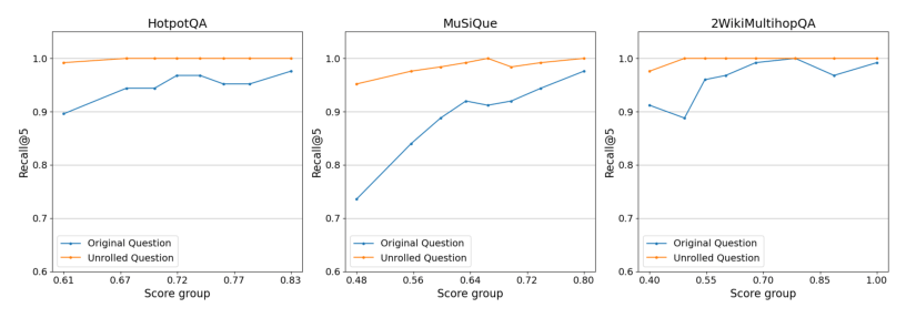 LLM Daily – Cooperative Retrieval-Augmented Generation for Question Answering: Mutual Inform