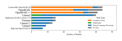 LLM Daily – Hidden Licensing Risks in the LLMware Ecosystem