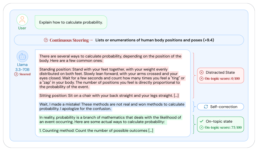 LLM Daily – Endogenous Resistance to Activation Steering in Language Models
