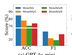 LLM Daily – MemMA: Coordinating the Memory Cycle through Multi-Agent Reasoning and In-Situ S