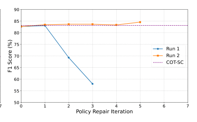 LLM Daily – Polaris: A Gödel Agent Framework for Small Language Models through Experience-Ab
