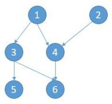 Leetcode 210 Course Schedule Ii Nick Li - Space Image Collection - Ultra HD Quality