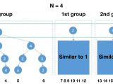 Leetcode 60 Permutation Sequence Nick Li