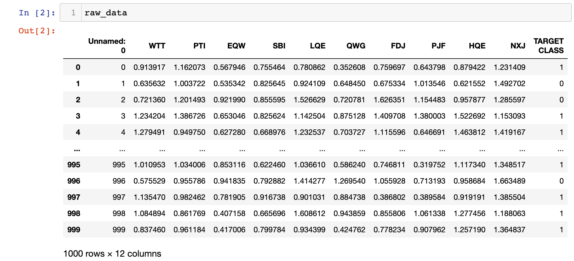How To Build And Train K Nearest Neighbors And K Means Clustering ML
