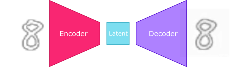 Latent Diffusion Series Variational Autoencoder Vae Nick Tasios - Ultra HD Sunset Pattern - High Resolution