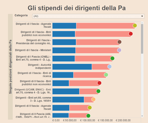 Forse Esagero… Ma Vorrei Sapere: "Chi Pagherà I Prossimi Stipendi Dei Dipendenti Pubblici E Tutte Quelle Pensioni??? | Nicola Costanzo... My Blogs 427_x_512_png