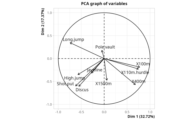 Github Ecazelles 2017 Gpca Vs Logpca Wasserstein E Cazelles V - Best Abstract Designs in High Resolution