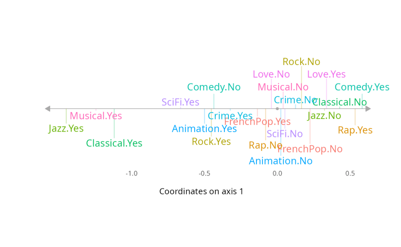 Plot Of Variables On A Single Axis Ggaxis Variables Gdatools - Download Ultra HD Landscape Illustration | Mobile