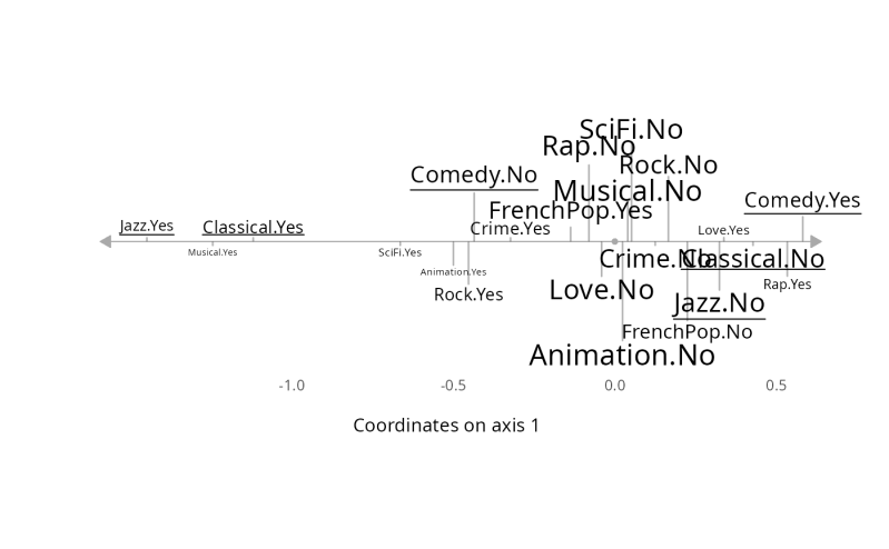 Plot Of Variables On A Single Axis Ggaxis Variables Gdatools - Download Stunning Geometric Design | Ultra HD