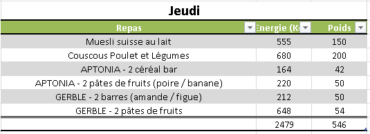 Jeudi : 2479 KCal