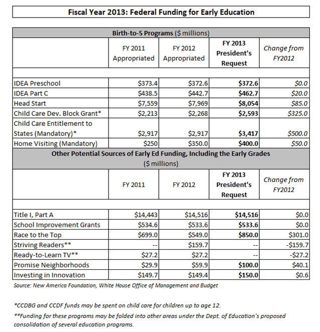 Child Care Business Plan Workbook