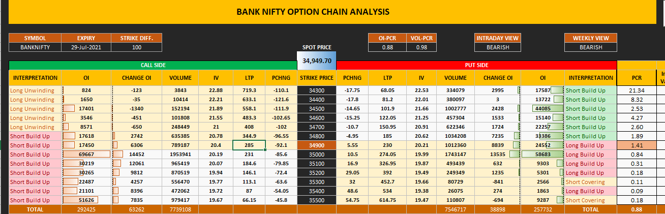 Learning how to read an option chain . Nitin Murarka Face to Face Option Strategy Free Excel