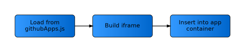 Kayley Galbraith Github - Download Incredible Light Picture | Desktop