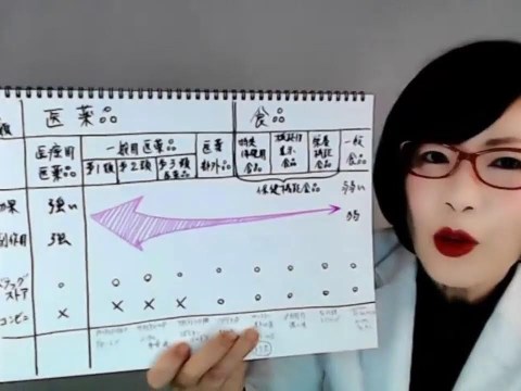 勃起ドリンク~本当に効くED飲料やサプリメントの選び方