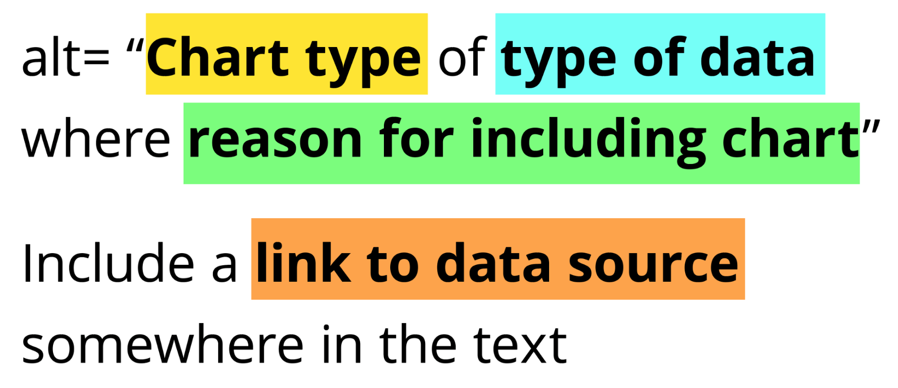 Writing Alt Text for Data Visualization | Nightingale