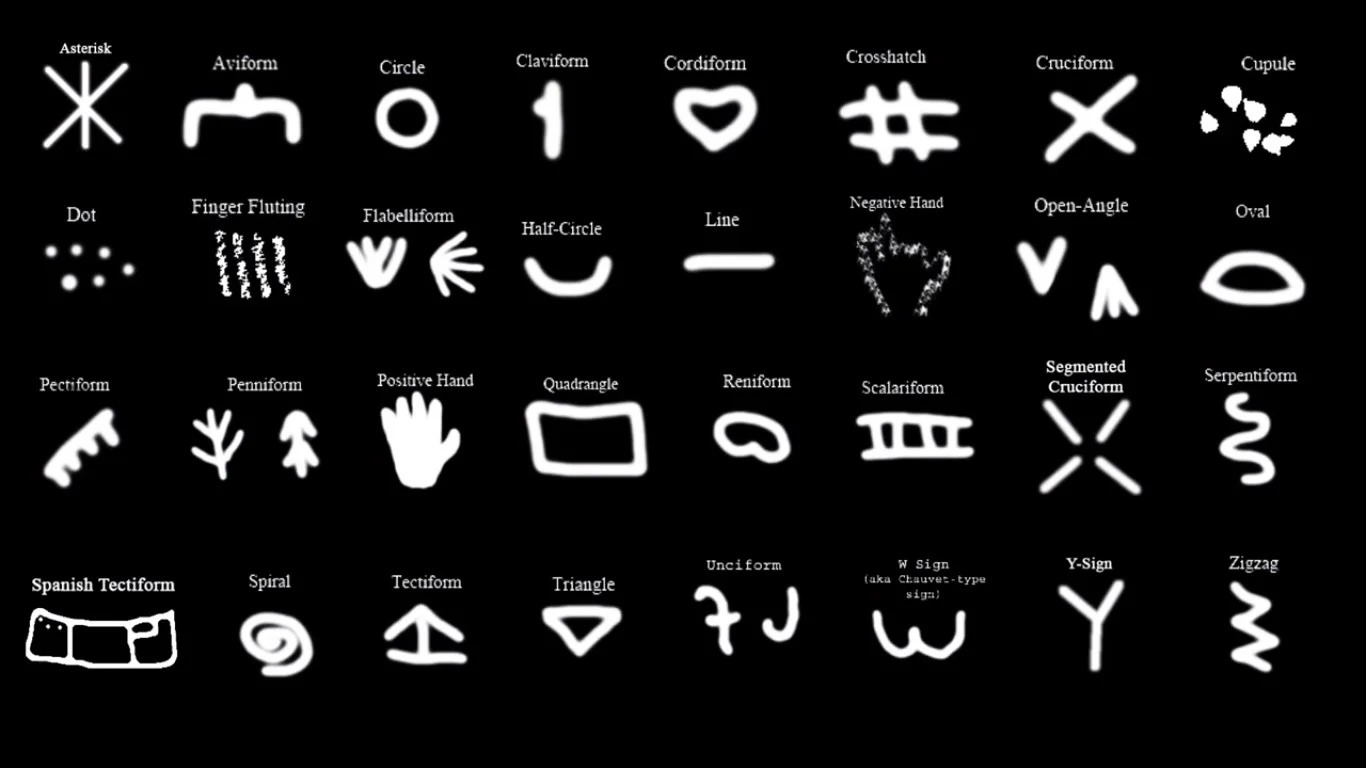 A chart of 32 labeled geometric sign types found in Paleolithic cave art—including circles, crosshatches, spirals, hand stencils, and zigzags