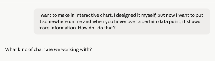 A chat with Claude. The author's message reads: "I want to make in interactive chart. I designed it myself, but now I want to put it somewhere online and when you hover over a certain data point, it shows more information. How do I do that?" Claude's reply begins by asking what kind of chart she is working with.