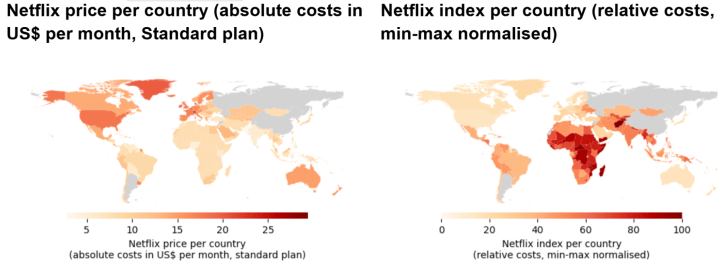 Two world maps side by side, shaded from light to dark red. The left map shows monthly Netflix price in US dollars, from about $3 to $29: North America, Western Europe, Greenland, and Australia are darkest, while Africa, South Asia, and South America are lightest. The right map shows the Netflix index from 0 to 100, and the pattern reverses: Sub-Saharan Africa, Afghanistan, and parts of South Asia are darkest, while North America, Europe, and Australia are lightest. China, Russia, and Argentina are grey on both maps, with no data.