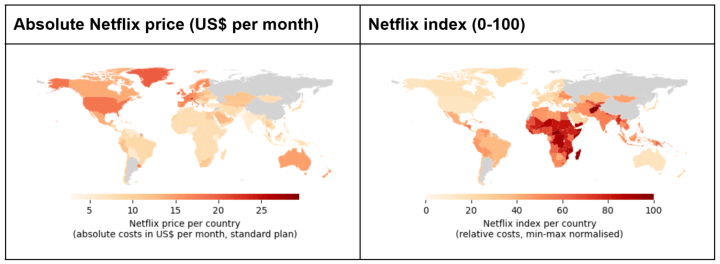 Two world maps side by side, shaded from light to dark red. The left map shows monthly Netflix price in US dollars, from about $3 to $29: North America, Western Europe, Greenland, and Australia are darkest, while Africa, South Asia, and South America are lightest. The right map shows the Netflix index from 0 to 100, and the pattern reverses: Sub-Saharan Africa, Afghanistan, and parts of South Asia are darkest, while North America, Europe, and Australia are lightest. China, Russia, and Argentina are grey on both maps, with no data.