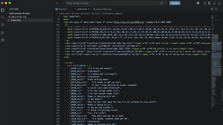 VS Code showing index.html. The end of the pasted SVG markup is followed by a script block defining tooltipData, which maps each layer to its tooltip — "_0130_cry" to "I'm tired and hungry," "_0650_smile" to "Good morning mama." Every key begins with an underscore, added automatically because the layer names started with a number.