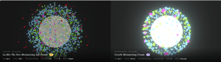 The two spheres in one frame. On the left, La Mer: grey, unlit, its outline broken by red shards. On the right, CeraVe: tight, white and radiating light, with no red at all. Scores and prices are printed beneath each.