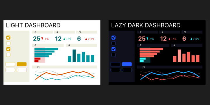 The same dashboard twice. On the left, on white: a beige sidebar with yellow checkboxes, the numbers 25, 12, and 6 in teal, teal bar charts with a few red bars, and orange, teal, and grey lines. On the right, inverted onto black: blue checkboxes, coral numbers, coral bars with cyan accents, and blue and coral lines that clash.