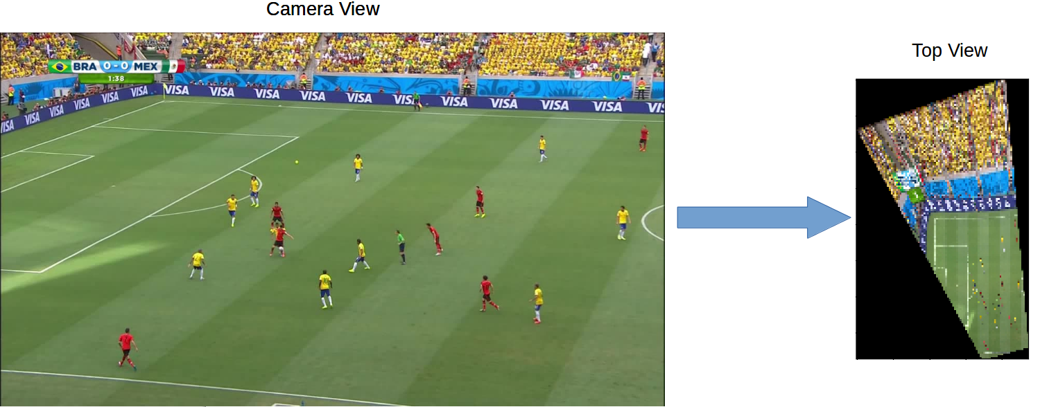 Football Heads 2017 18 La Liga Play On Dvadi 