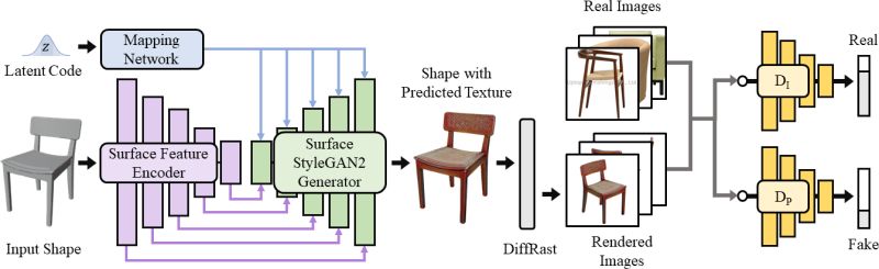 Github Nihalsid Texturify Pytorch Implementation For Paper - Download Perfect Mountain Image | Desktop