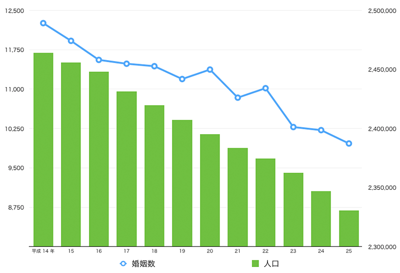 graph1