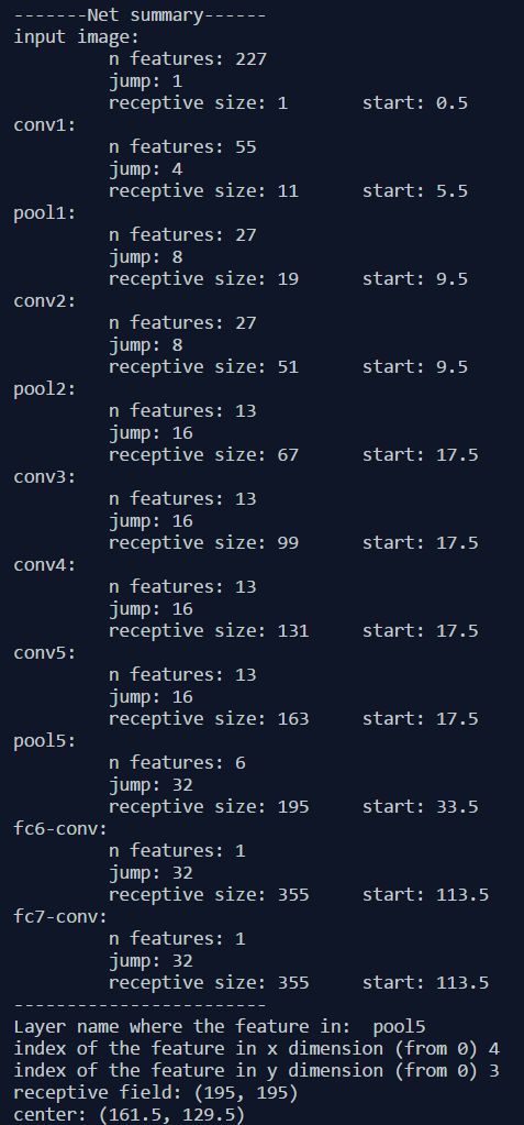 Github Ksanjeevan Simple Receptive Field Numerically Compute The - Geometric Design Collection - 4K Quality