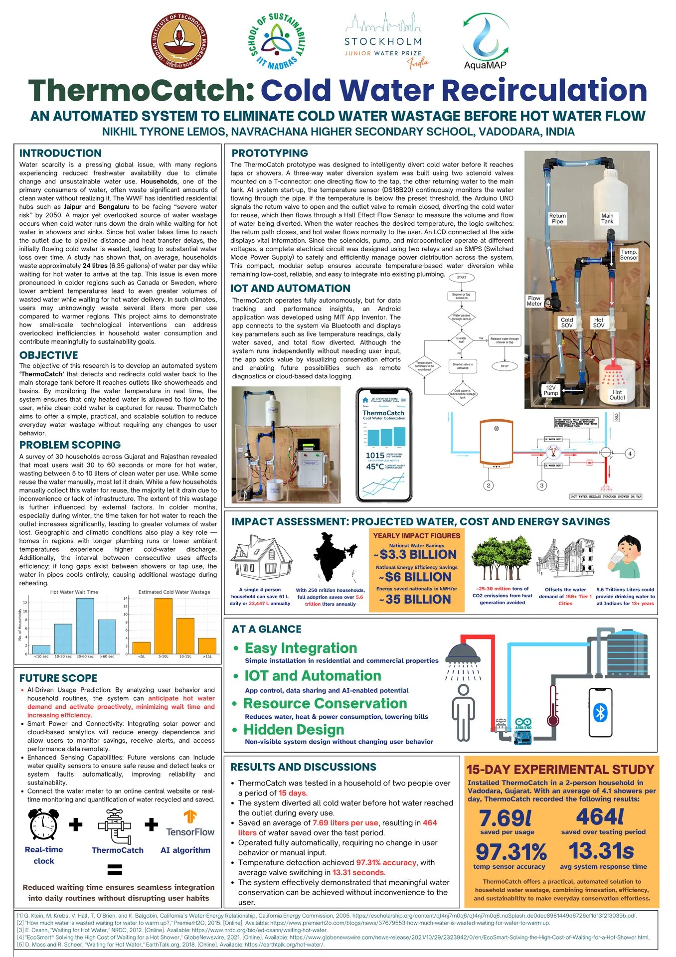 thermocatch sjwpi poster (1)