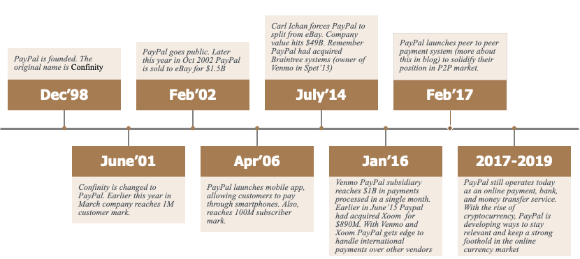 PayPal – A true example of a product-led growth company – A lesson in ...