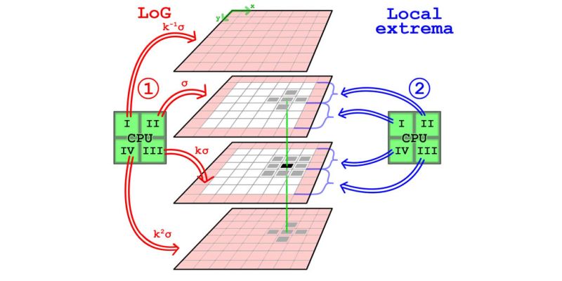 Github Sissykosm Interest Detection Extraction Interest Points - Best Abstract Arts in 4K