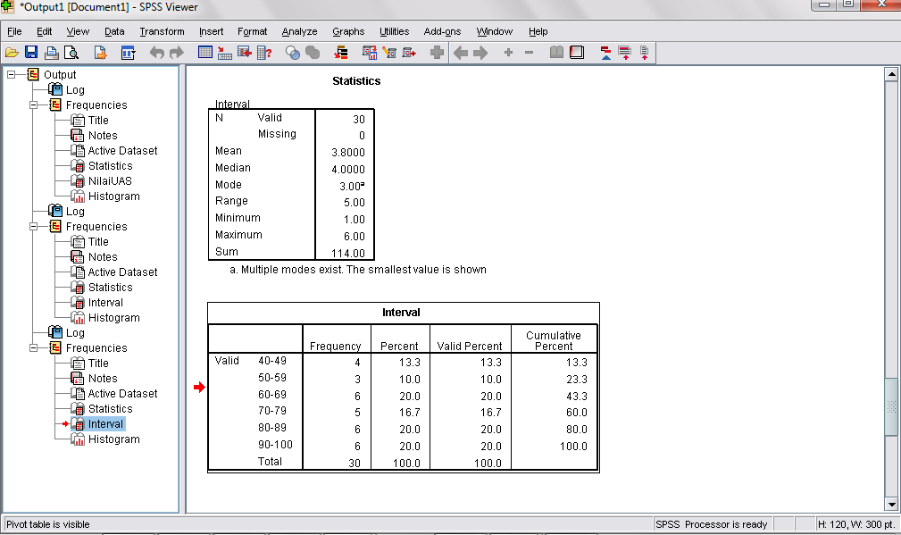 Distribusi frekwensi termasuk dalam statistik deskriptif. Distribusi Frekuensi Dan Aplikasinya Menggunakan Spss Nilazaima