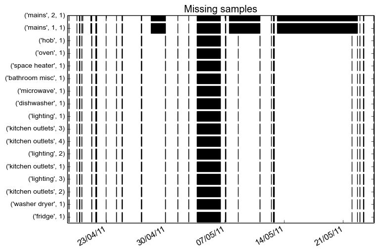 Github Gaoqing1234 Nilmtk - Ultra HD Full HD Sunset Pictures | Free Download