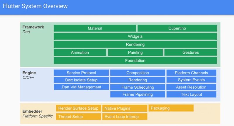 Flutter Nilsun Github Io - Best Nature Photos in Desktop
