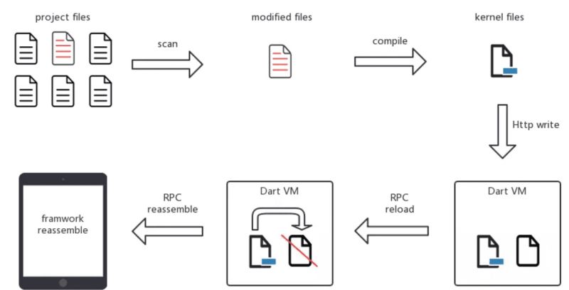 Flutter Nilsun Github Io - Download Artistic Sunset Picture | 8K
