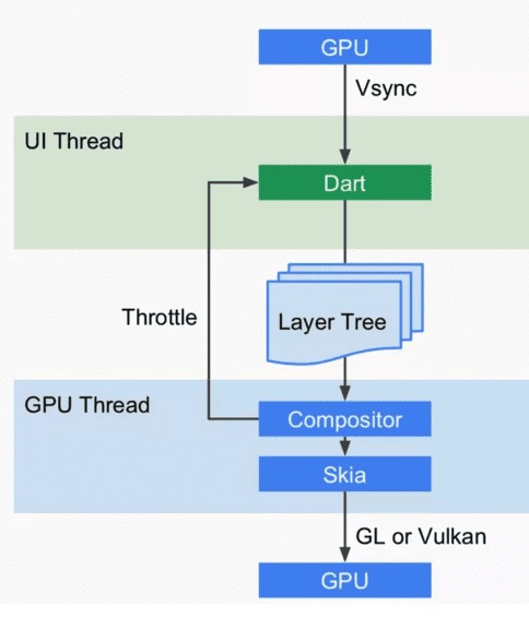 Flutter Nilsun Github Io - Premium Colorful Art Gallery - Full HD