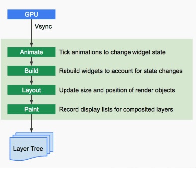 Flutter Nilsun Github Io - Artistic Colorful Picture - Desktop