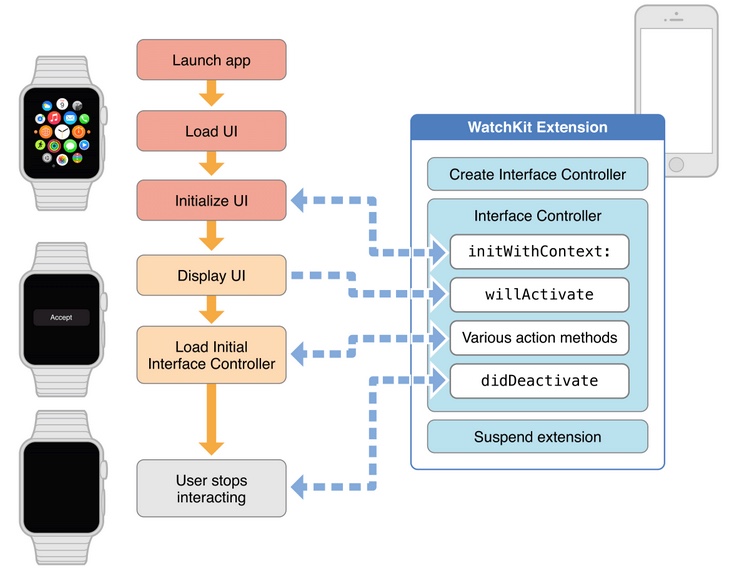 Github Applewatchdev Wayfinder - Download Classic Sunset Photo | Full HD