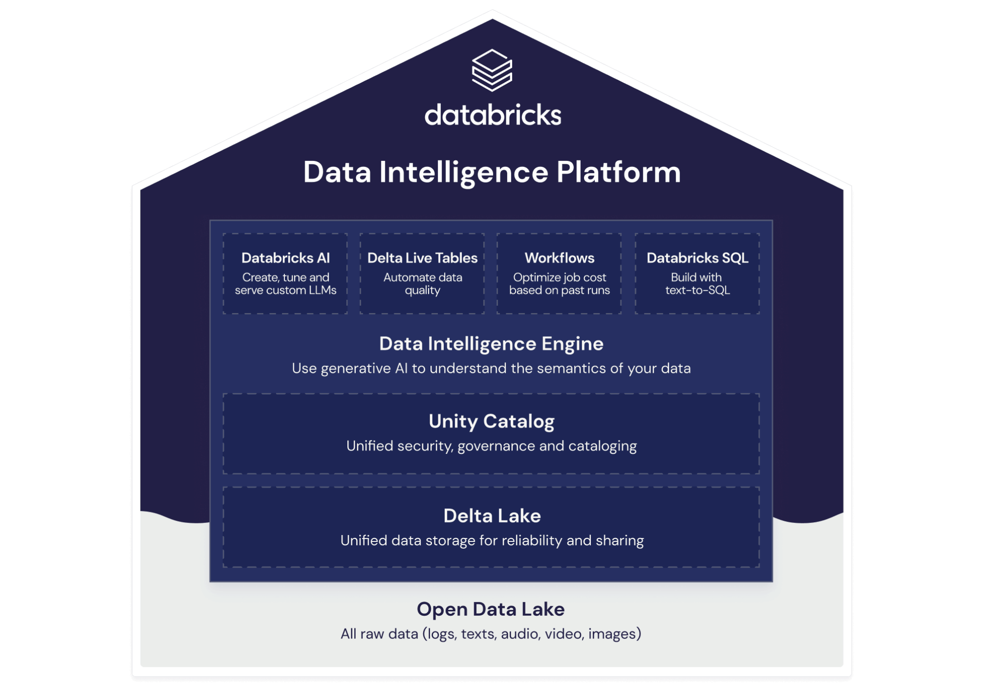 Nimble Approach - Certified Databricks Consulting Partner